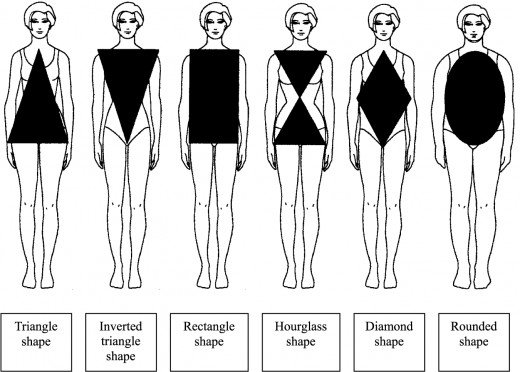 Find Clothes That Fit
